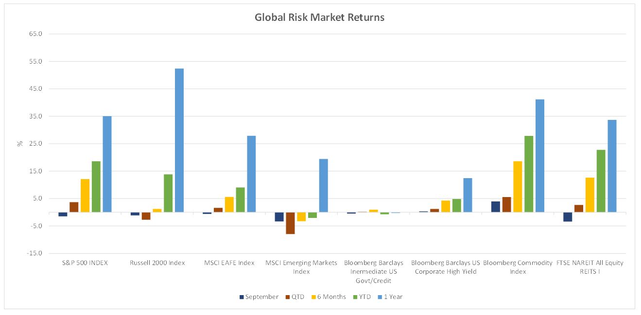 Global Risk Market Returns