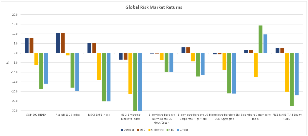 Global Risk Market Returns