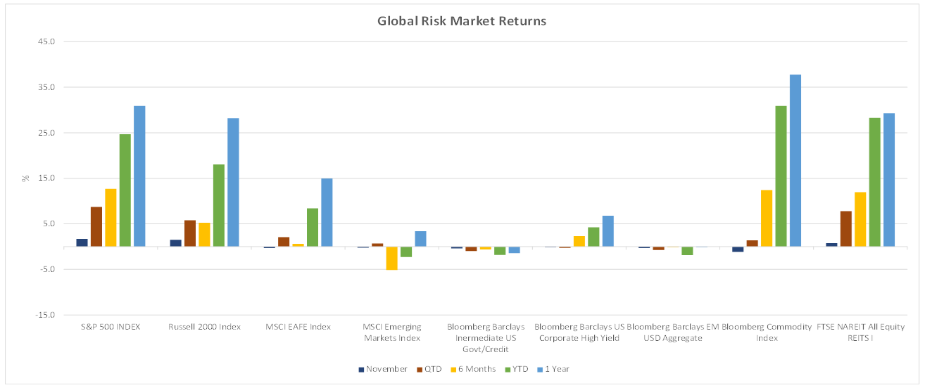 Global Risk Market Returns