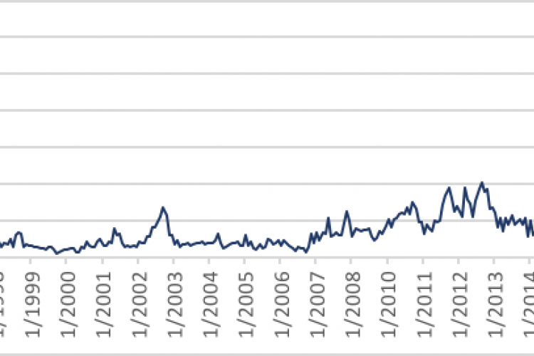 index of economic policy uncertainty