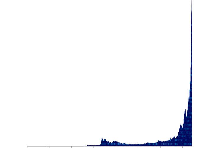Valoración de Bitcoin desde el inicio hasta diciembre de 2017